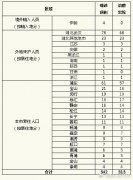 <b>上海无新增新冠肺炎确诊病例 累计确诊342例</b>